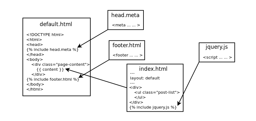 jekyll-layout-include